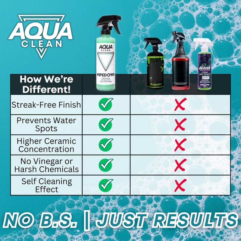 WIPEDOWN 3-in-1 Ceramic Waterless Wash & Quick Detailer | Boat