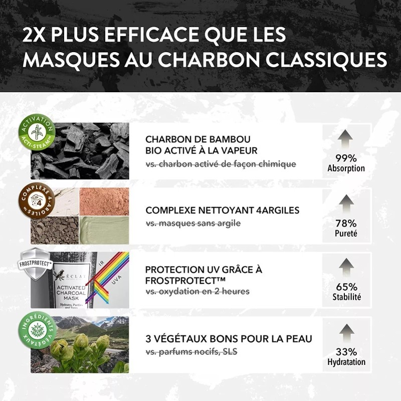 Eclat Mascarilla Facial De Carbón De Bambú Activado