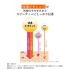 DR.CI:LABO (Dr.Ci:Labo) New VC100 Essence Lotion EX II Face Mask