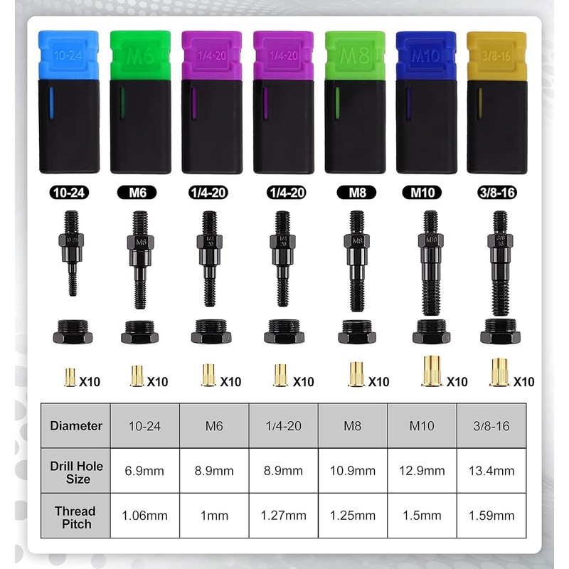 Rivet Nut Tool Mandrel 10/24 and 10 Rivet Nuts, Rivet