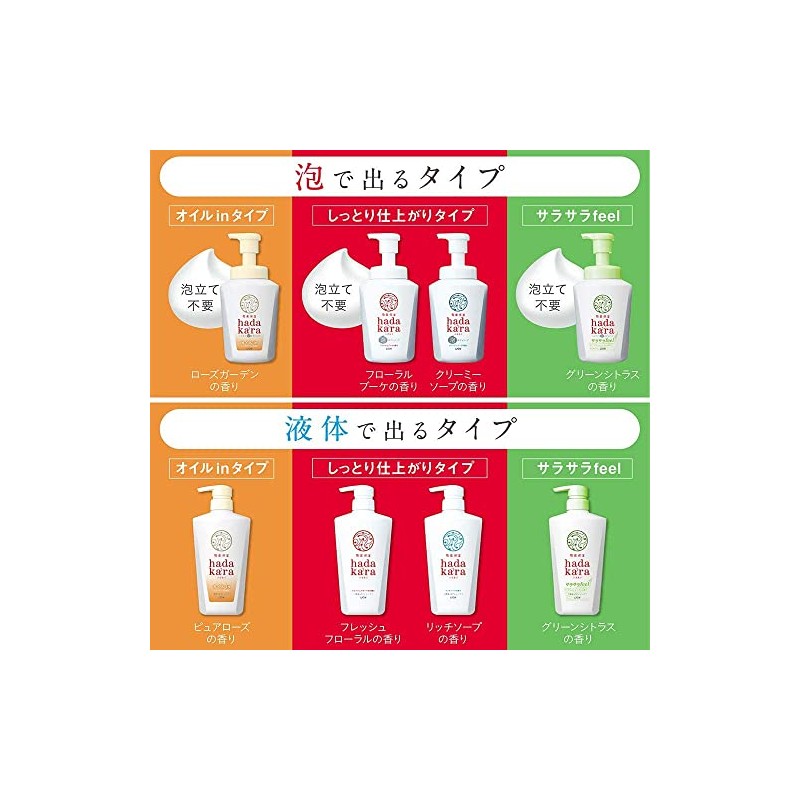 [Set of 2] hadakara Body Soap, Oil-in-Type, Pure Rose Scent,