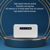 GOWENIC 4G LTE WiFi Mobile Hotspot, Portable High Speed WiFi