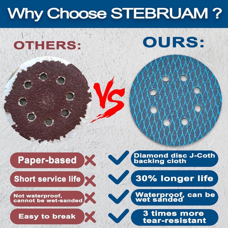 STEBRUAM 125mm Sanding Discs Pads, 100Pcs 180 Grits Sand Paper