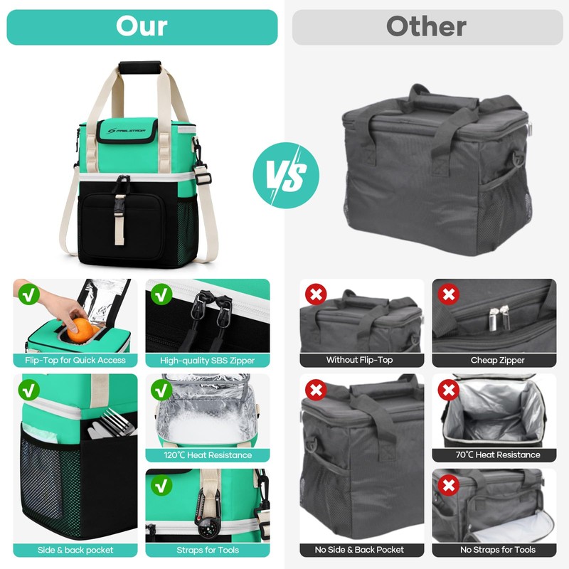 Maelstrom Lunch Box for Women, 20L Insulated Lunch Bag Men,