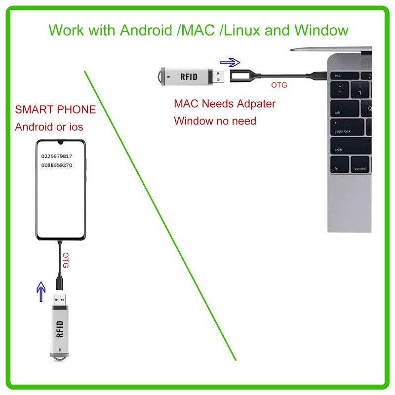 RFID Reader Mini ID IC Card Reader RFID Scanner 125KHz/13.56Mhz