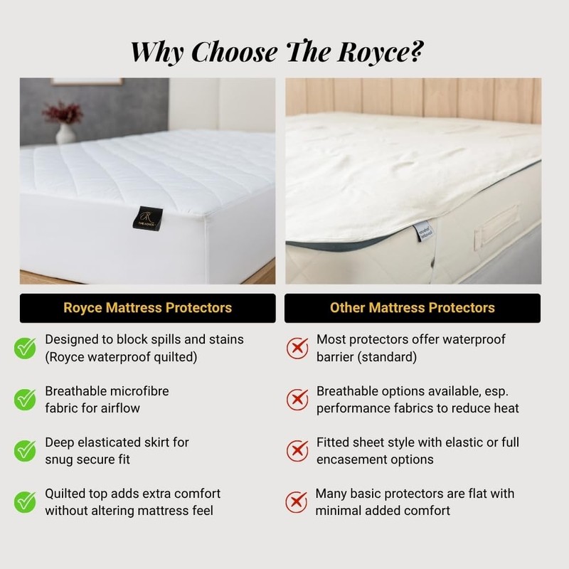 The Royce Waterproof King Size Mattress Protector - 30cm Extra
