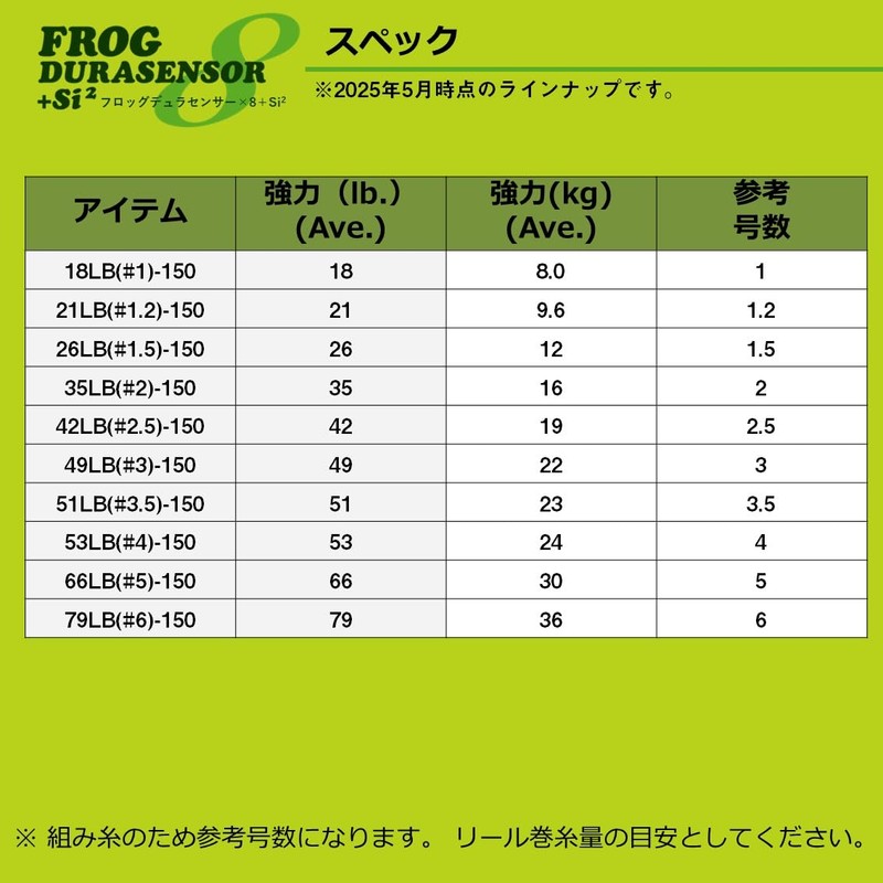 Daiwa PE Line UVF Frog Dura-Sensor x 8+Si2 53 lbs.