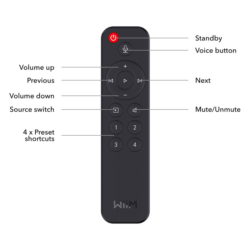 WiiM WiiM Voice Remote for WiiM Mini and Pro Audio
