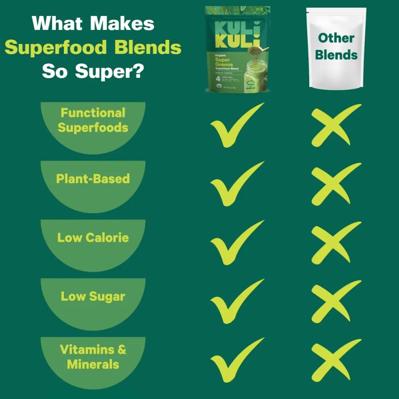 Polvo Superalimento Kuli Kuli Gut Bliss 180 Ml Con Moringa