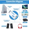 Labriciyon 1Pc White Wii to HDMI Converter, Supports 720P, 1080i,