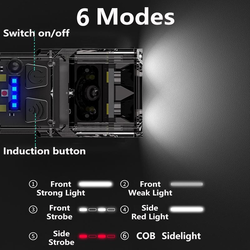 smilingshark 【TD-0171】Smilingshark multifunctional headlights, induction function, magnetic suction function, 180°rotating