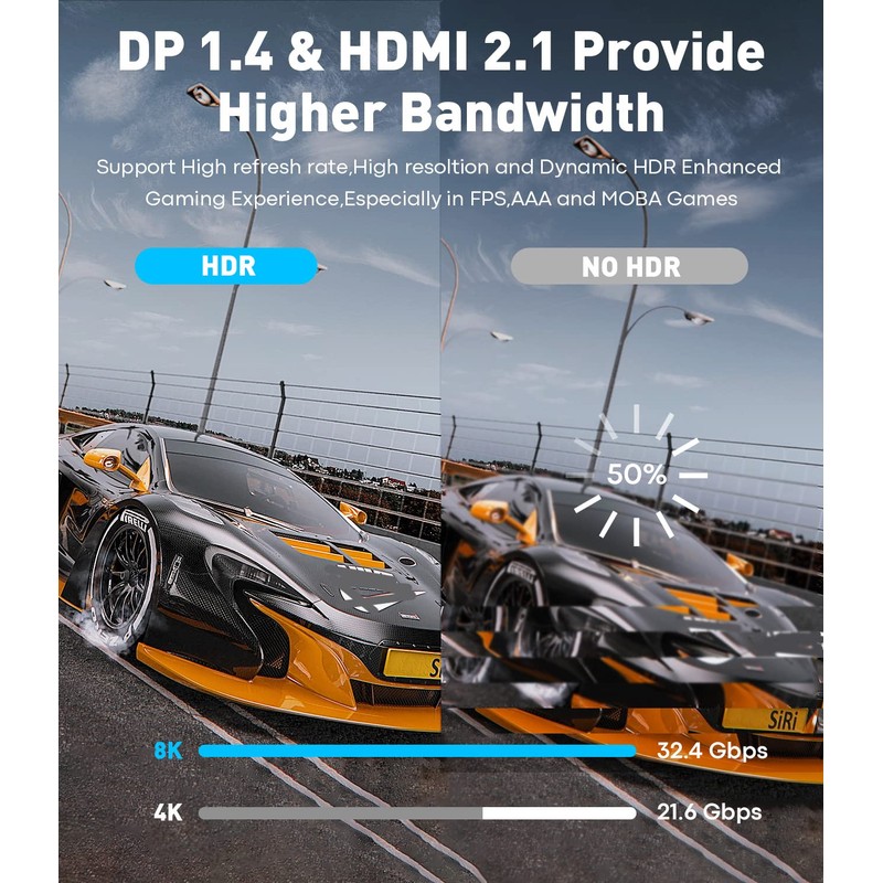 6FT DisplayPort to HDMI 8K Cable [8K@60Hz,4K@120Hz,2K@144Hz] Uni-Directional DP Source