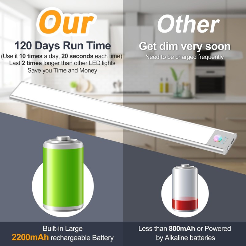 BLS Under Cabinet Lights, 74 LED lights Battery Operated Motion