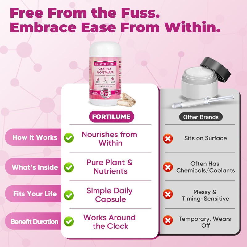 FORTILUME Vaginal Moisture & Mood Supplement for Women, 60 Capsules