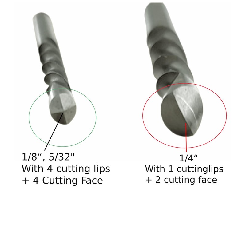 Drywall Cut Out Bit 1/4 Inch Guidepoint Rotary Router Tool