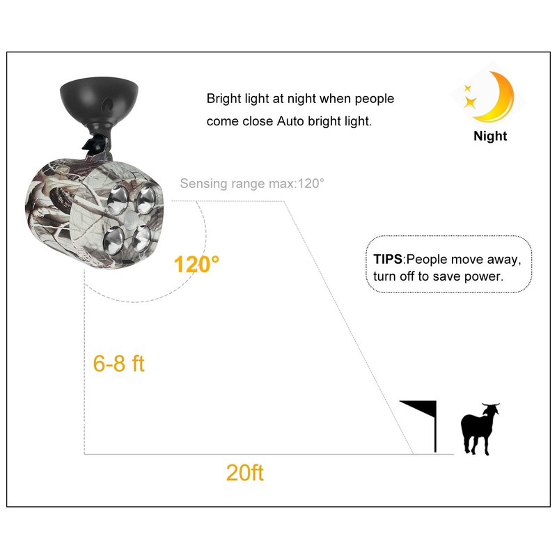 TRAIL WATCHER Deer Feeder Light Hog Hunting Green Light Spotlight