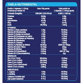 NLS Essentials® | MULTIVITAMINICO PARA HOMBRES | Contiene los aminoácidos que necesita el hombre: L-Arginina, L-Citrulina, L-Carnitina | Complejo B | 