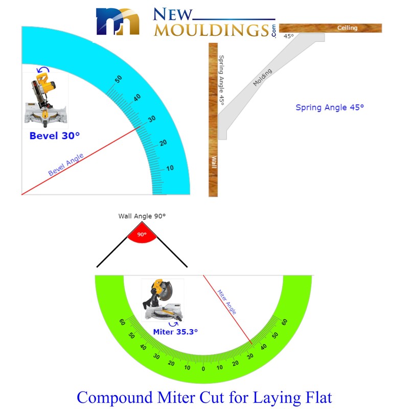 EWCR39 Cove Crown 3/4" x 2-5/8" Unfinished 1-7/8" High x