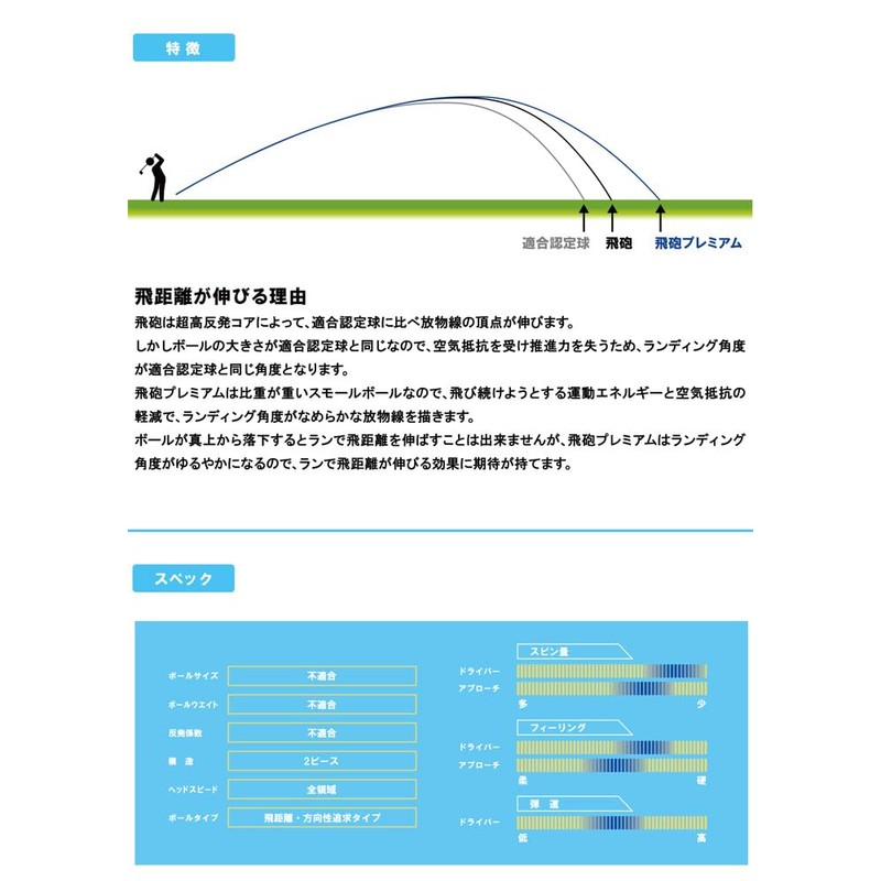 Lynx Lynx Golf Balls Fly Gun Premium Shisa Ver. 1