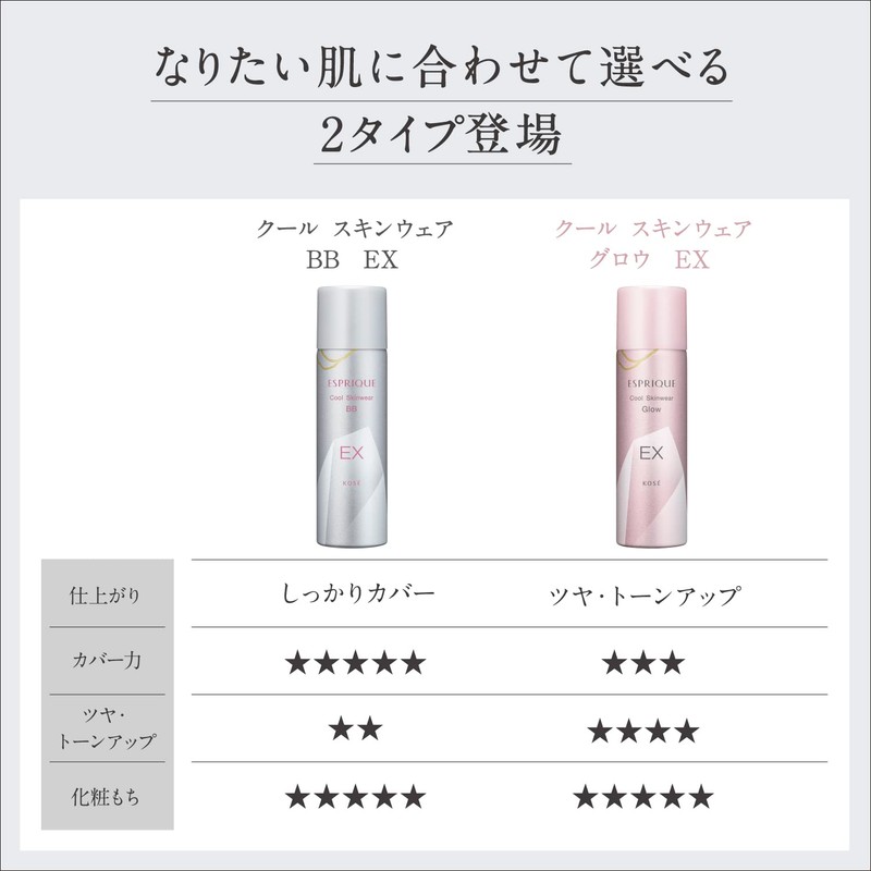 Esprique Cool Skin Wear Glow EX 02 Nude Beige, 2.1