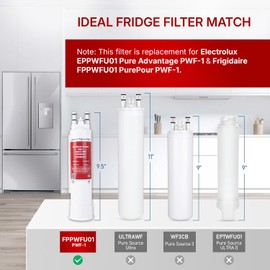 LADYTEAPOT Filter Replacement FPPWFU01 Water, Compatible with EPPWFU01 PureAdvantage PWF-1 PurePour PWF-1 FPPWFU01 (1 Pack)