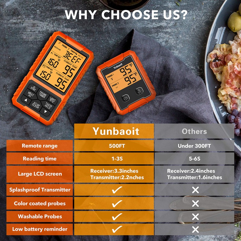 Yunbaoit Wireless Meat Thermometer, Digital Remote Food Cooking Meat Thermometer