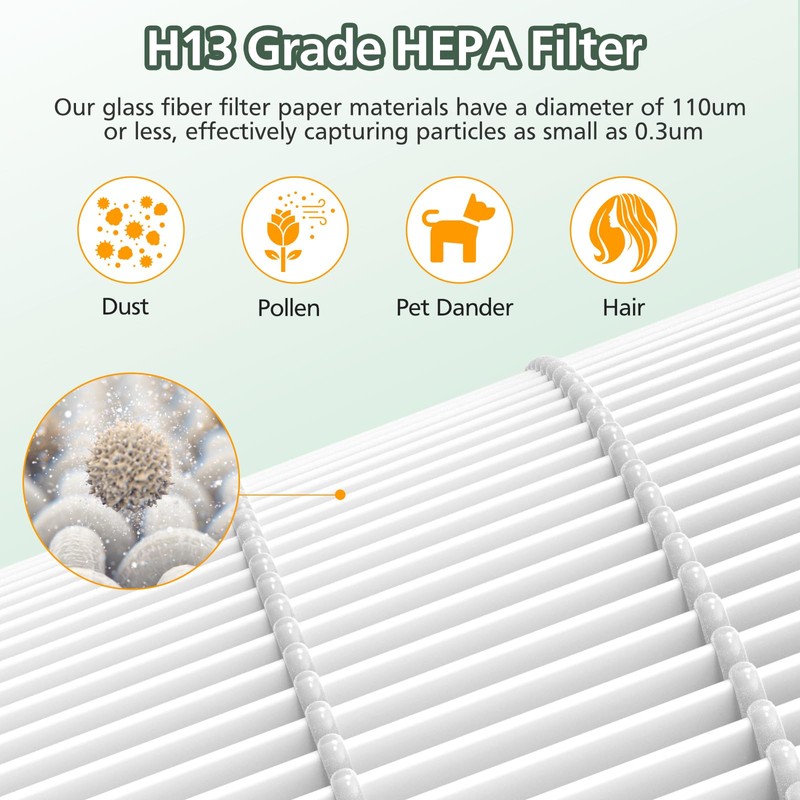 FLT4700 HEPA Filter M Replacement Compatible with G-Guardian AC4700 AC4700BDLX