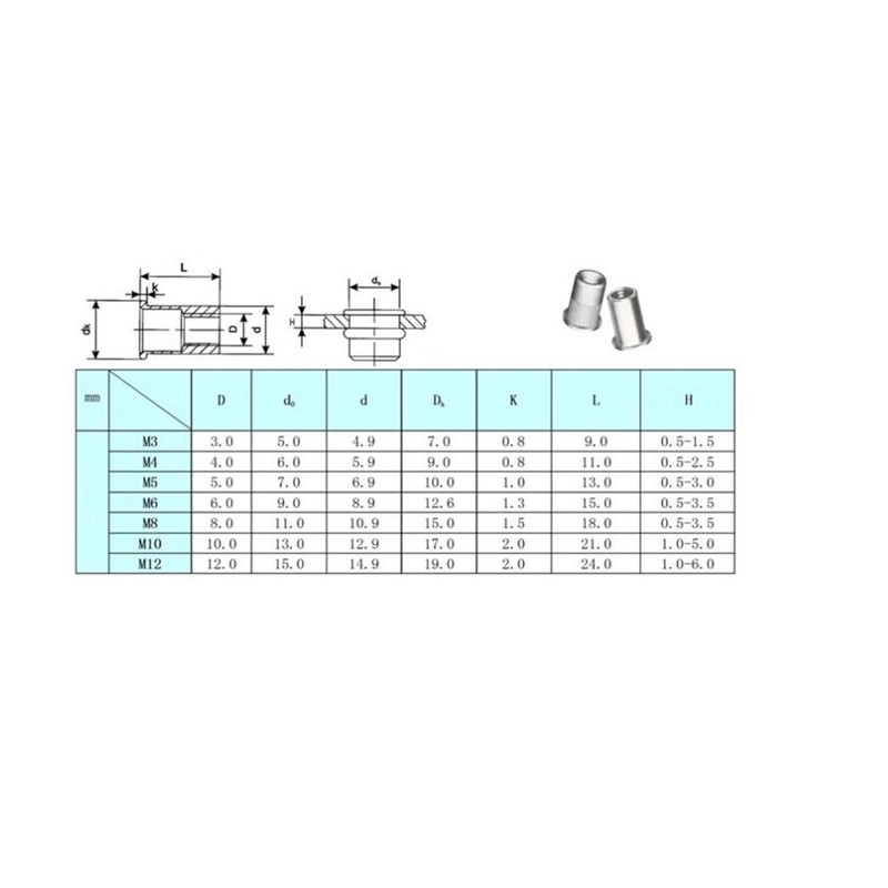 50 Pcs of M8 Threaded Metric Steel Rivet Nut Rivnut