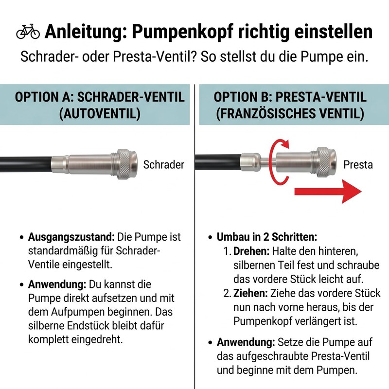 Pompa per bicicletta piccola, 11 bar (160 PSI), peso leggero