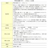 Ashihara Foot Therapy Metal Seals, 84 Sheets