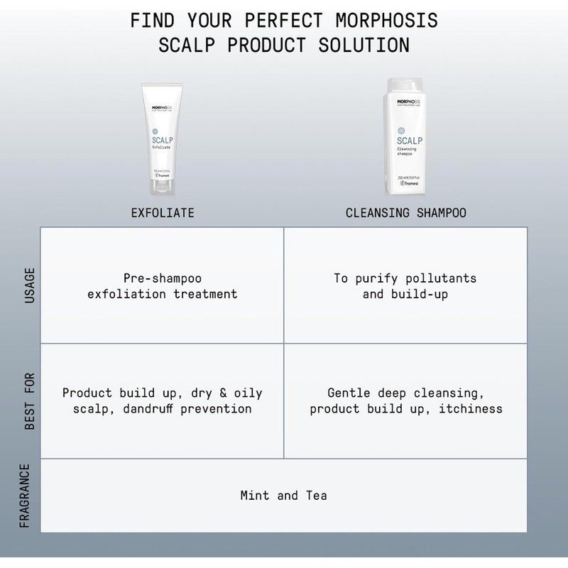 MORPHOSIS SCALP EXFOLIATE 150ML