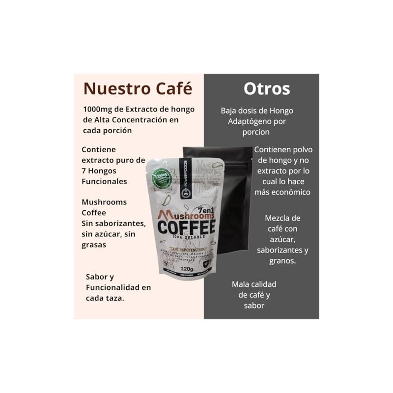 Mushrooms Coffee 7 en 1 Caf Soluble con 7 Hongos