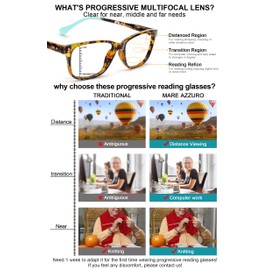 MARE AZZURO Progressive Reading Glasses Women Blue Blocking Multifocus Readers 0 1.0 1.5 2.0 2.5 3.0 3.5 (Blue, 3.50)