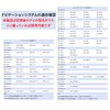 Back Camera Converter Cable, YONGDING Toyota Rear Camera Connection Adapter