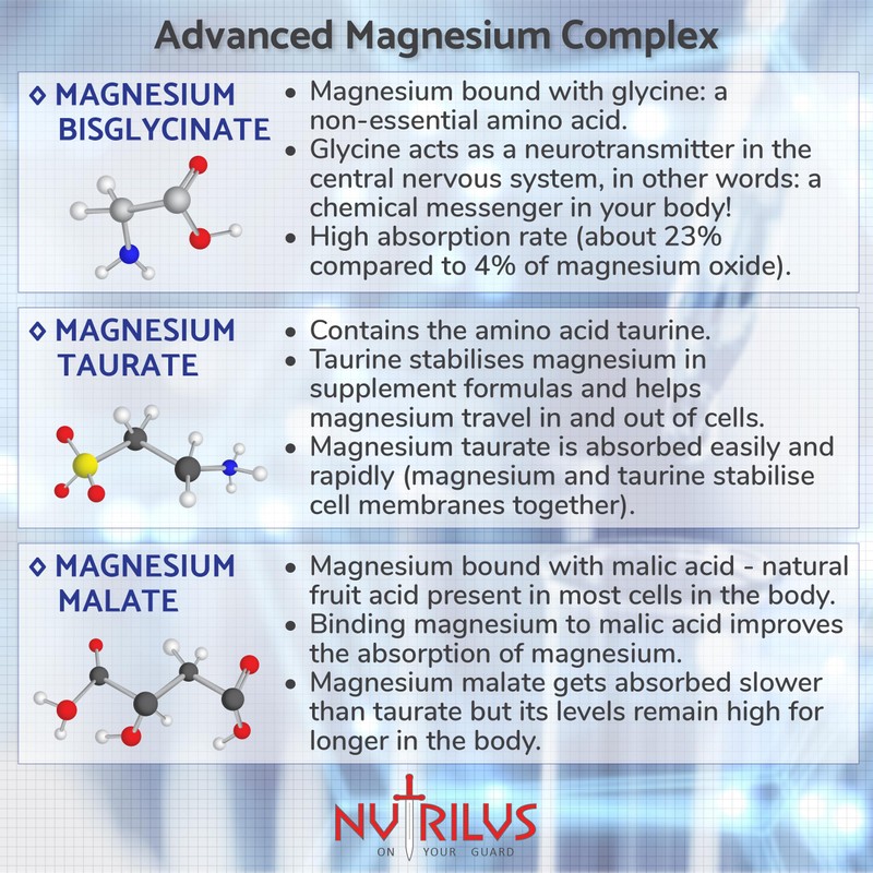 Magnesium Trio Complex 120 Capsules 375mg per Serving - Magnesium