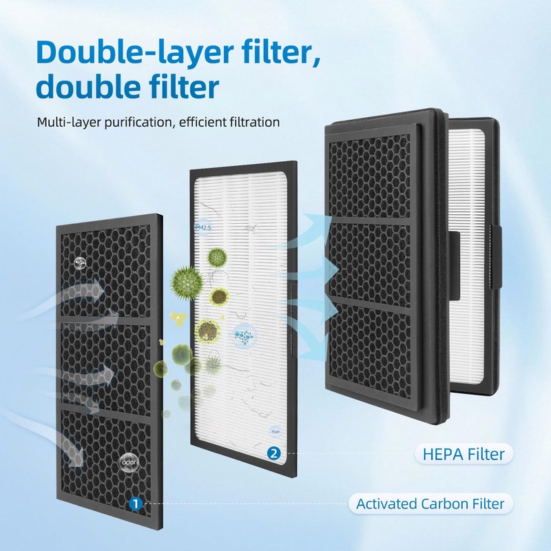 Pro M, L, XL Replacement Filter Compatible With Blueair Pro