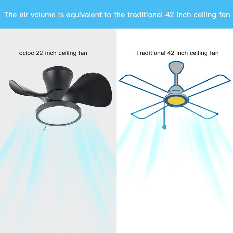 ocioc Quiet Ceiling Fan with LED Light 22 inch Large