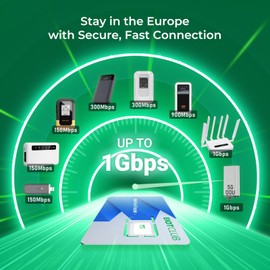 EIOTCLUB Travel SIM Card 1GB Data 1 Day 38 European Countries