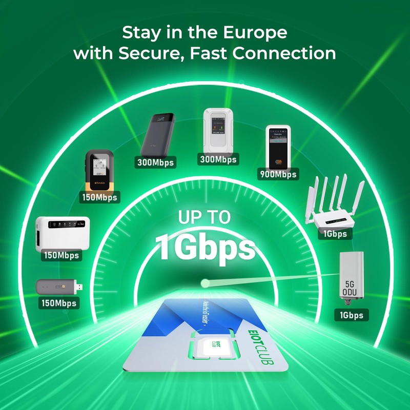 EIOTCLUB Travel SIM Card 1GB Data 1 Day 38 European