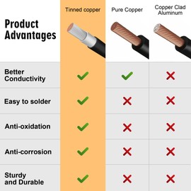 LeTaoXing 10AWG SAE Connector Power Socket Sidewall Port Weatherproof Quick Connector Solar Panel Flush Mount SAE Plug Adapter for Solar Generator Battery Charger 1Pair(with 8 Screws)