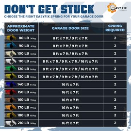 Easy Fix Hardware Heavy-Duty Double-Looped Garage Door Extension Springs Bundle 160 lb (Brown) Springs, 3" Pulleys, and Extension Cables for 7' Feet Garage Door | Garage Door Hardware Parts