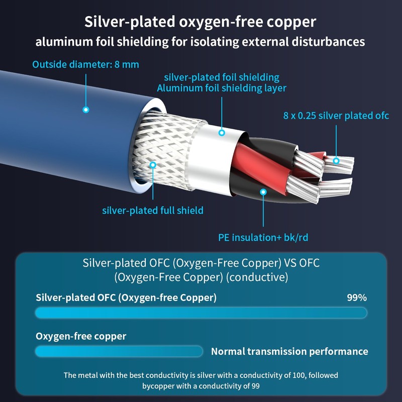 Tertullus High-End Audiophiles RC A Cables 1.5m OFC Copper Silver