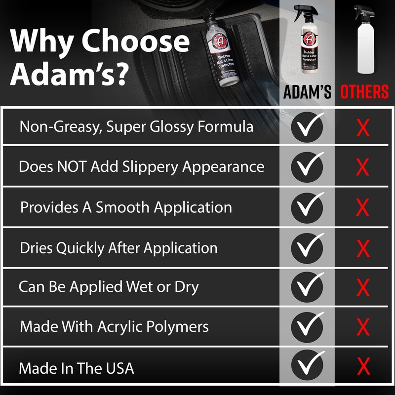 Adam's Polishes Rubber Mat & Liner Protectant (Cleaner & Protectant
