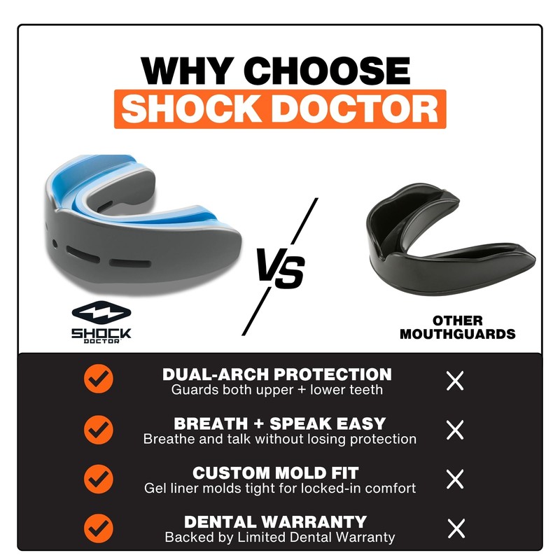 Shock Doctor Paradenti Nano Double Fight per Adulti, Colore: Bianco