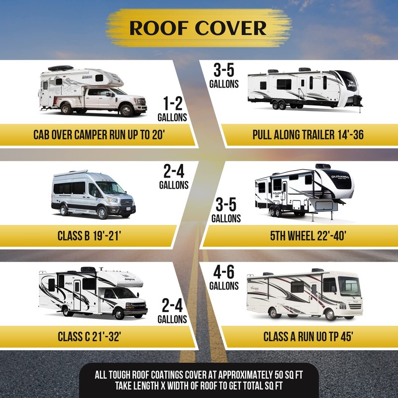 RV Roof Sealant - RV Roof Coating for RV, Campers,