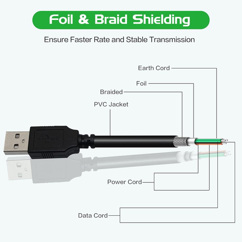 Inovat Replacement USB Computer MAC Data Sync Charger Cable Cord