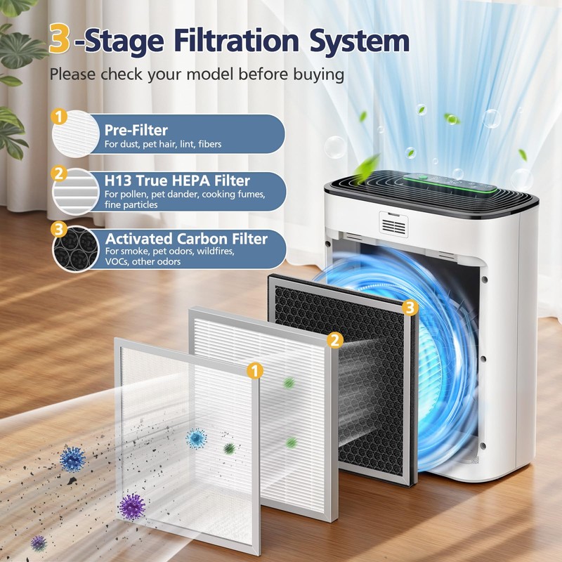 APH3000 Replacement Filter Compatible with KNKA APH3000 Air Purifi-er, 3-IN-1