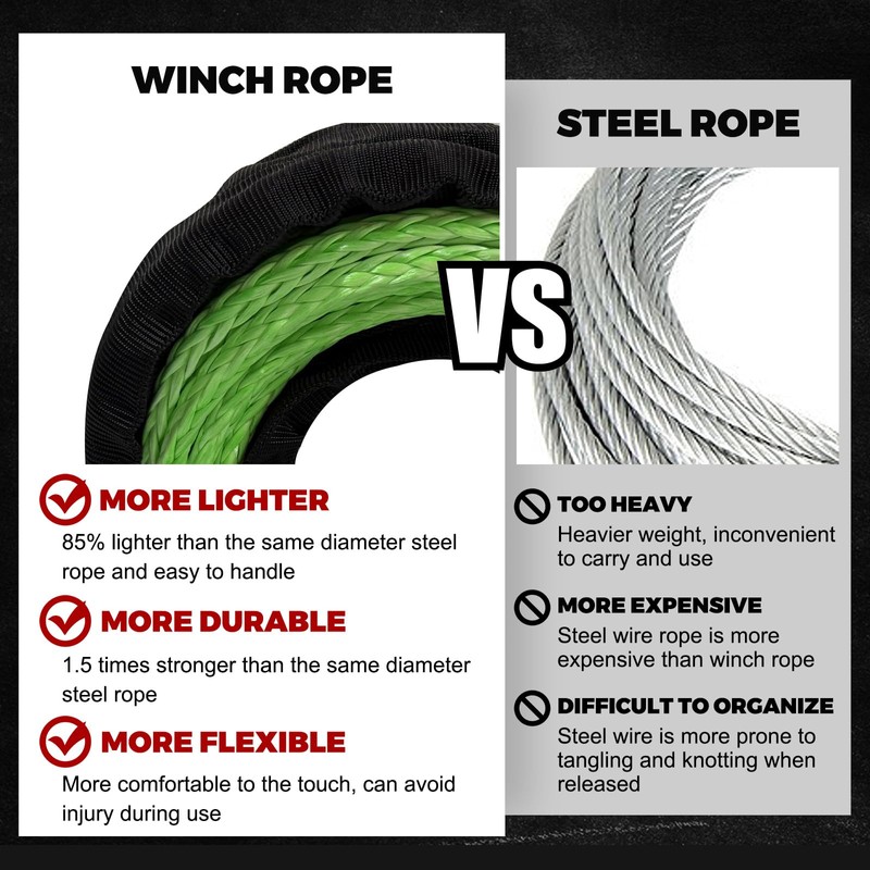 Synthetic Winch Rope kit,1/4" x 50'-10000 lbs Winch Line with,Go