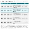 Paper Entrance Copy Paper Fine Paper [Thick] 100 Sheets A5
