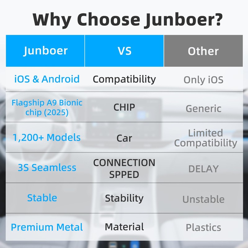 Android Auto Wireless Adapter Carplay - 2 in 1 Wireless